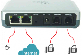 VoIP ადაპტერი