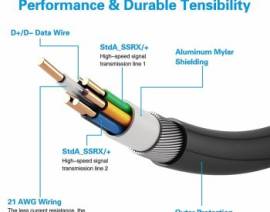 5m Oculus Link Cable 16.4ft type C to USB 3.2