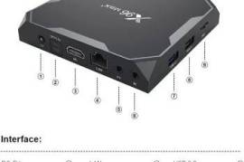 Android TV Box X96 Max+ 4GB