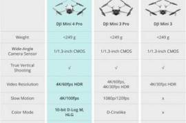 დრონი DJI Mini 4 Pro Fly More Combo with DJI RC 2