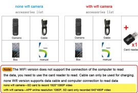 Wifi 1080P BodyCam ინფრაწითელი ღამის ხედვის მინიატ